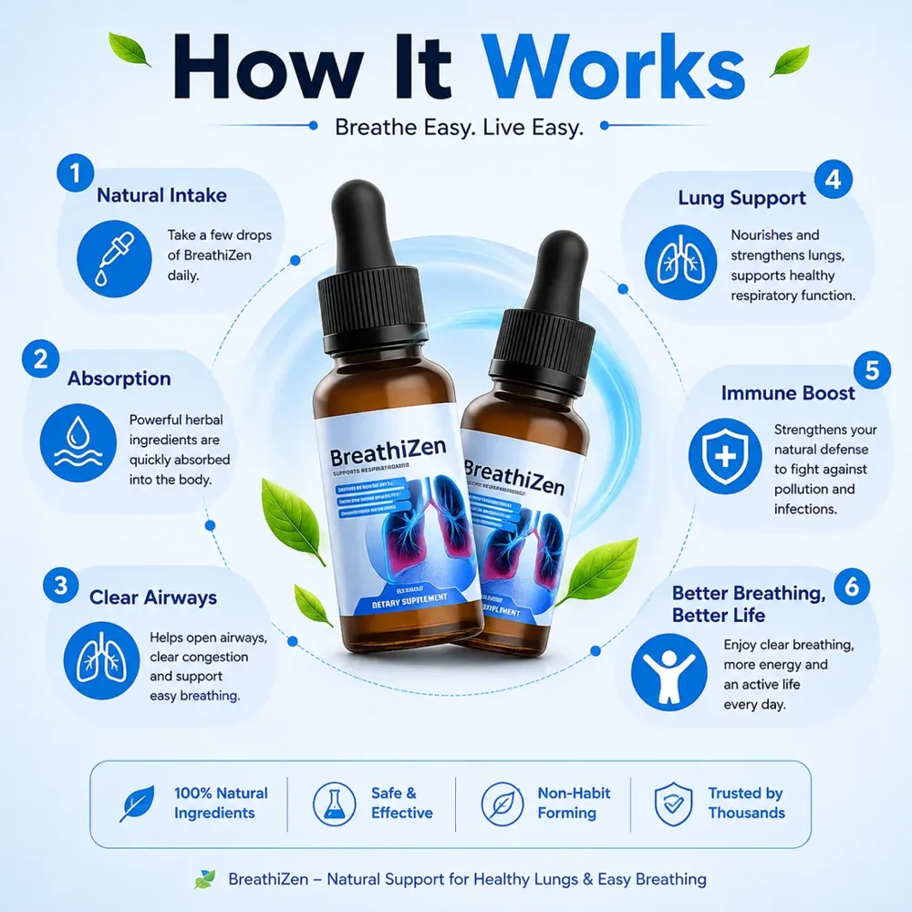 How BreathiZen works steps